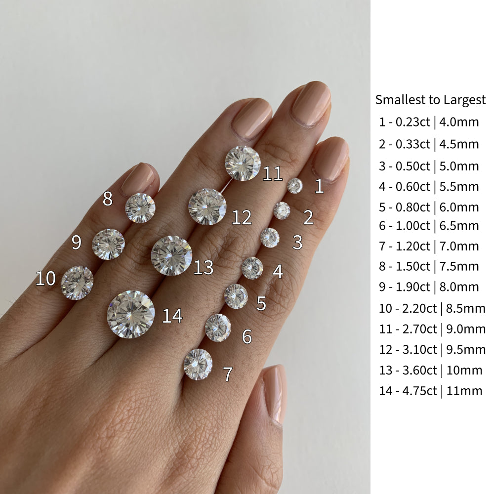 Round Brilliant Moissanite Loose Stone