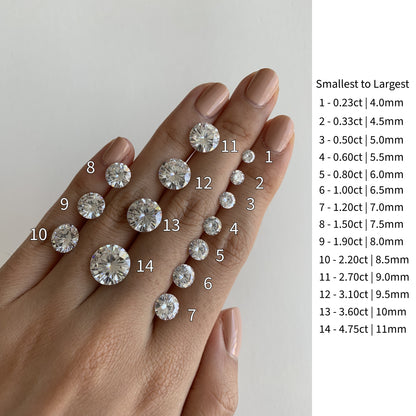 Round Brilliant Moissanite Loose Stone
